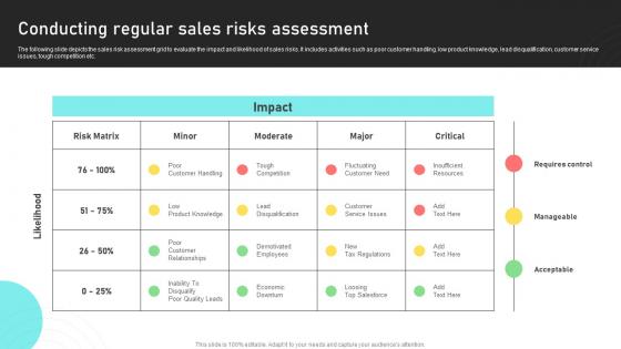 Conducting Regular Sales Risks Assessment Sales Risk Analysis To Improve Revenues And Team Performance