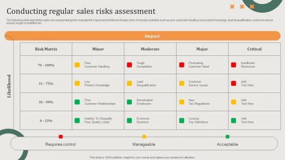 Conducting Regular Sales Risks Implementing Sales Risk Management Process