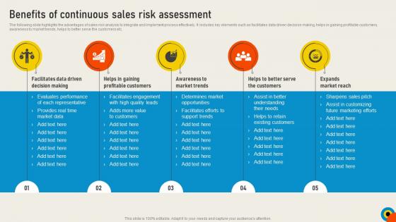 Conducting Sales Risks Assessment Benefits Of Continuous Sales Risk Assessment