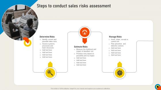 Conducting Sales Risks Assessment Steps To Conduct Sales Risks Assessment