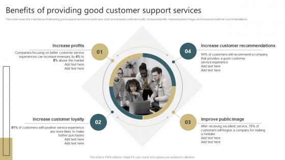 Conducting Successful Customer Benefits Of Providing Good Customer Support Services