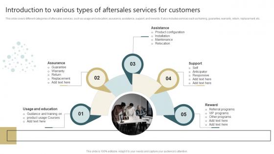 Conducting Successful Customer Introduction To Various Types Of Aftersales Services