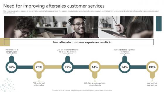 Conducting Successful Customer Need For Improving Aftersales Customer Services