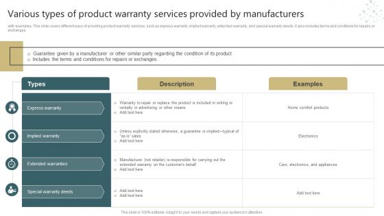Conducting Successful Customer Various Types Of Product Warranty Services Provided