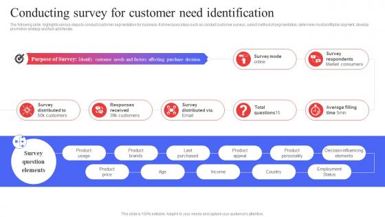 Conducting Survey For Customer Need Identification Target Audience Analysis Guide To Develop MKT SS V