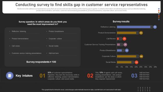 Conducting Survey To Find Skills Gap In Customer Strengthening Customer Loyalty By Preventing