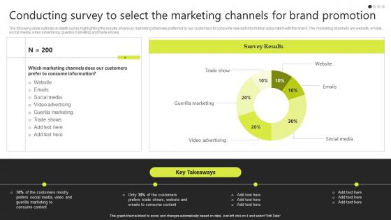 Conducting Survey To Select The Marketing Channels Brand Development Strategies To Strengthen