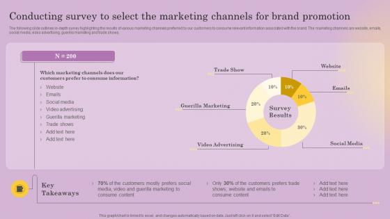 Conducting Survey To Select The Marketing Channels For Distinguishing Business From Market
