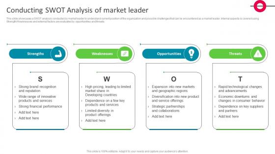 Conducting SWOT Analysis Of Market Leader The Ultimate Market Leader Strategy SS