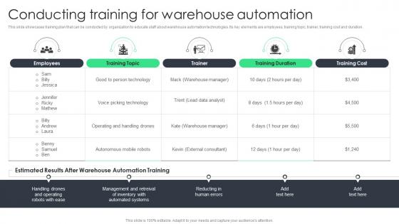 Conducting Training For Warehouse Automation Reducing Inventory Wastage Through Warehouse
