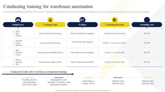 Conducting Training For Warehouse Automation Strategic Guide To Manage And Control Warehouse