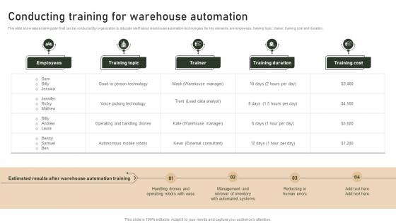 Conducting Training For Warehouse Automation Strategies To Manage And Control Retail