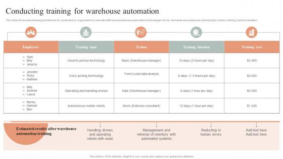 Conducting Training For Warehouse Automation Techniques For Inventory Management