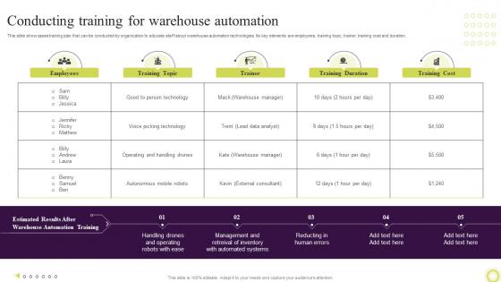 Conducting Training For Warehouse Automation Techniques To Optimize Warehouse