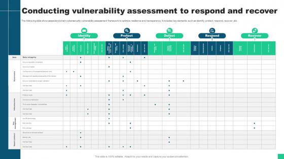 Conducting Vulnerability Assessment To Respond And Recover Guide For Blockchain BCT SS V