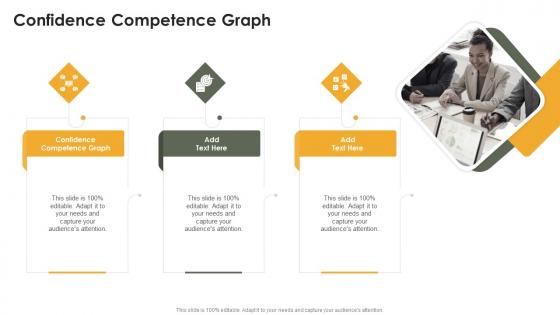 Confidence Competence Graph In Powerpoint And Google Slides Cpb