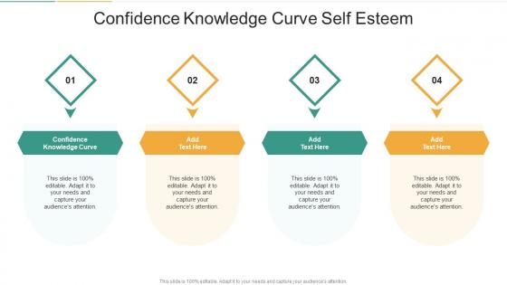 Confidence Knowledge Curve Self Esteem In Powerpoint And Google Slides Cpb