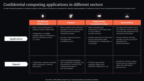 Confidential Applications In Different Sectors Confidential Computing System Technology Confidential Applications In Different Sectors Confidential Computing System Technology