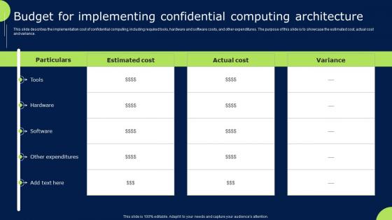 Confidential Cloud Computing Budget For Implementing Confidential Computing Architecture