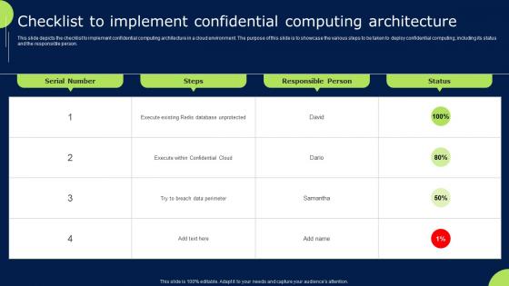 Confidential Cloud Computing Checklist To Implement Confidential Computing Architecture