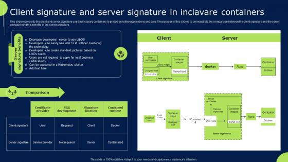 Confidential Cloud Computing Client Signature And Server Signature In Inclavare Containers