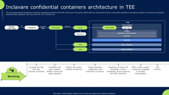 Confidential Cloud Computing Inclavare Confidential Containers Architecture In Tee