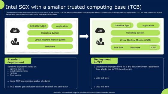 Confidential Cloud Computing Intel Sgx With A Smaller Trusted Computing Base Tcb