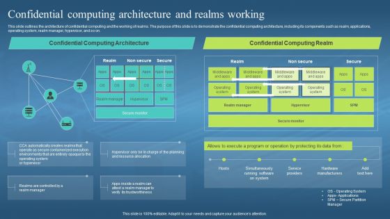 Confidential Computing Architecture And Realms Working Confidential Computing Hardware