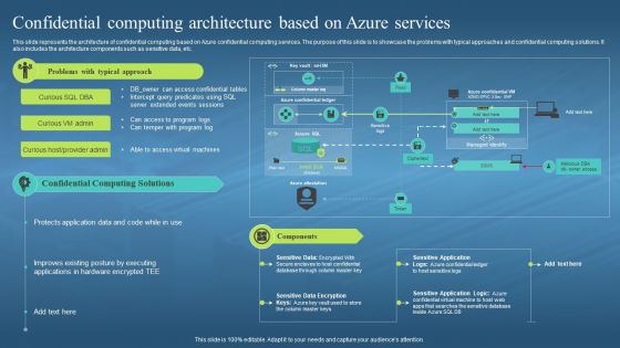 Confidential Computing Architecture Based On Azure Services Confidential Computing Hardware