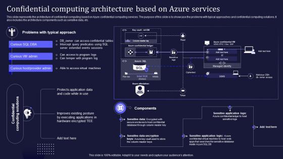 Confidential Computing Architecture Based On Azure Services Ppt Slides Ideas