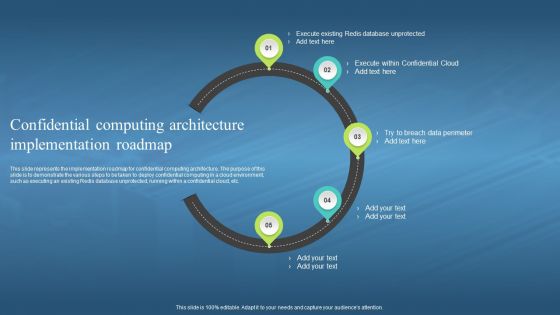 Confidential Computing Architecture Implementation Roadmap Confidential Computing Hardware