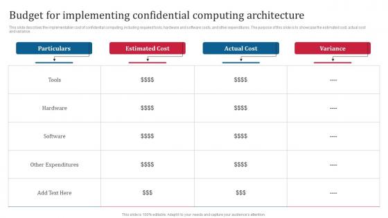 Confidential Computing Consortium Budget For Implementing Confidential Computing Architecture