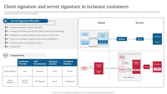 Confidential Computing Consortium Client Signature And Server Signature In Inclavare Containers