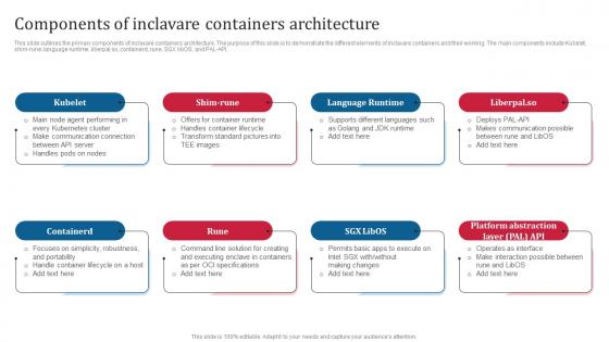 Confidential Computing Consortium Components Of Inclavare Containers Architecture