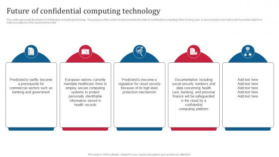 Confidential Computing Consortium Future Of Confidential Computing Technology