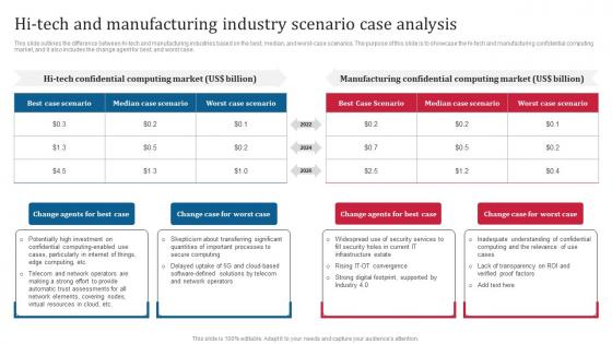 Confidential Computing Consortium HI Tech And Manufacturing Industry Scenario Case Analysis