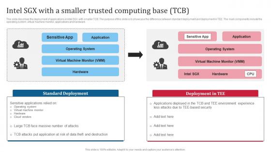 Confidential Computing Consortium Intel SGX With A Smaller Trusted Computing Base TCB