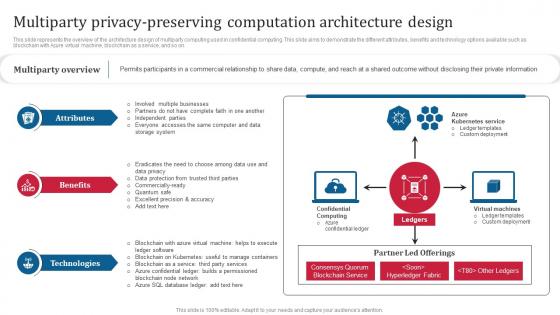 Confidential Computing Consortium Multiparty Privacy Preserving Computation Architecture Design