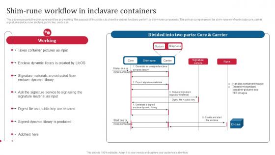 Confidential Computing Consortium Shim Rune Workflow In Inclavare Containers