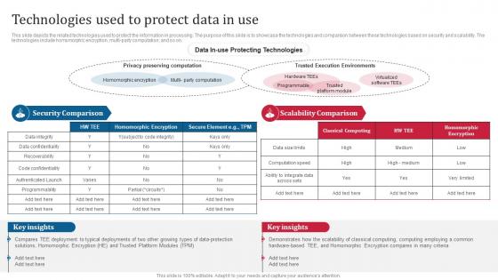 Confidential Computing Consortium Technologies Used To Protect Data In Use