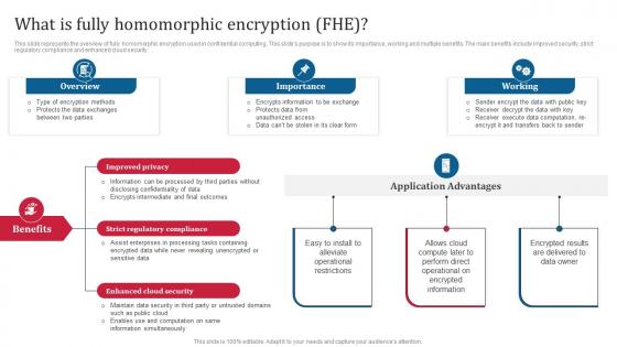 Confidential Computing Consortium What Is Fully Homomorphic Encryption FHE