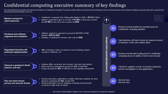 Confidential Computing Executive Summary Of Key Findings Ppt Slides Portfolio