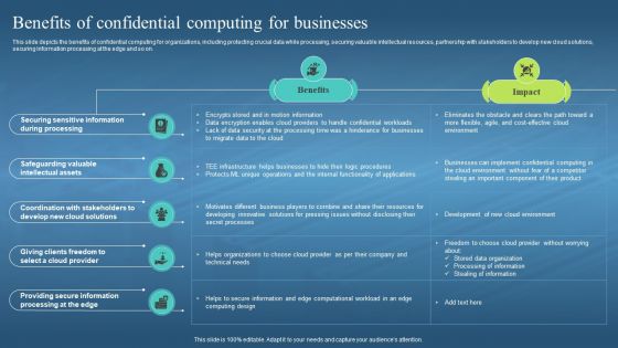 Confidential Computing Hardware Benefits Of Confidential Computing For Businesses