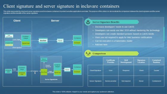 Confidential Computing Hardware Client Signature And Server Signature In Inclavare