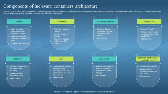 Confidential Computing Hardware Components Of Inclavare Containers Architecture