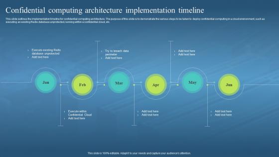 Confidential Computing Hardware Confidential Computing Architecture Implementation Timeline