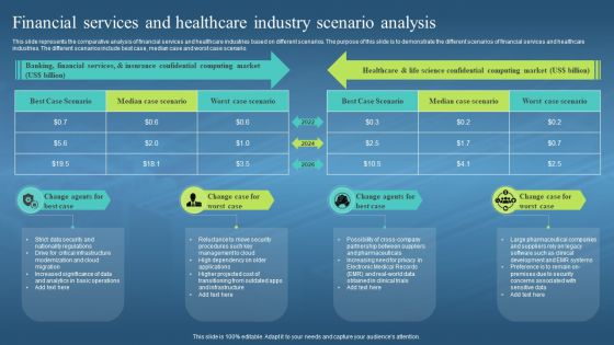 Confidential Computing Hardware Financial Services And Healthcare Industry Scenario