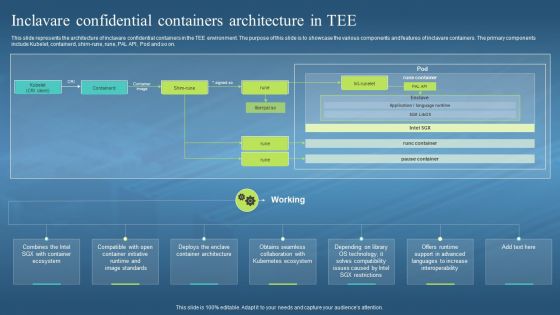 Confidential Computing Hardware Inclavare Confidential Containers Architecture In Tee