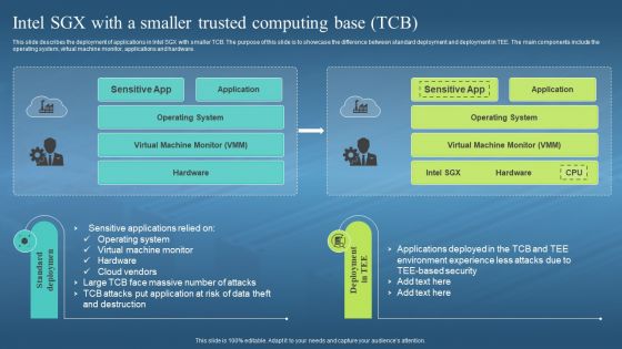 Confidential Computing Hardware Intel SGX With A Smaller Trusted Computing Base TCB