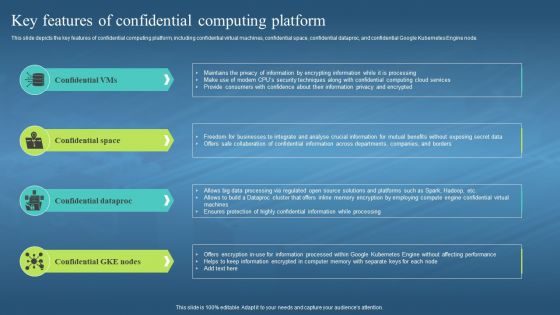 Confidential Computing Hardware Key Features Of Confidential Computing Platform